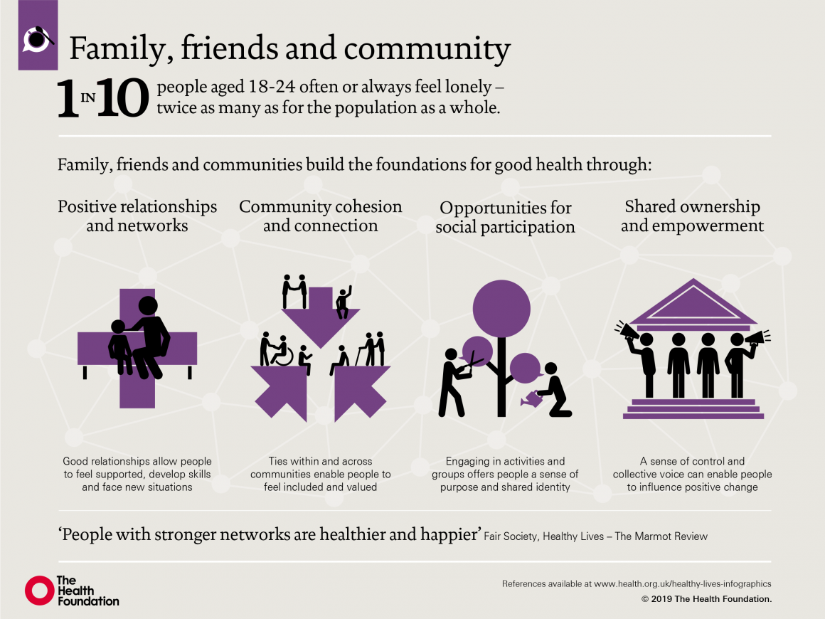 how can research help your family and the community